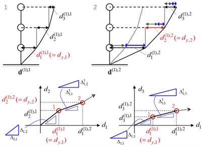 Closed-form critical response of elastic-plastic shear building with viscous damper under pseudo-double impulse for simulating resonant response under near-fault fling-step motion